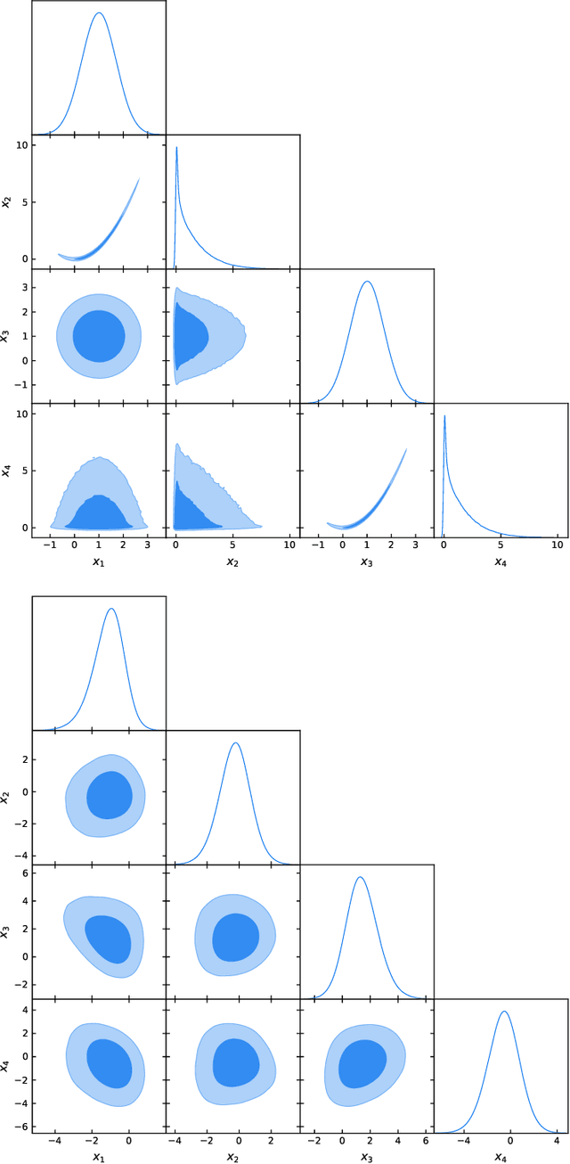 Figure 4 for Normalizing Constant Estimation with Gaussianized Bridge Sampling