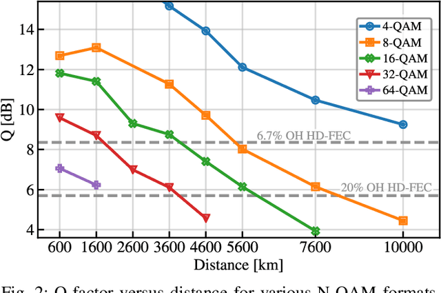 Figure 2 for Real-time 10,000 km Straight-line Transmission using a Software-defined GPU-Based Receiver