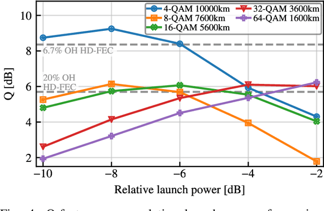 Figure 4 for Real-time 10,000 km Straight-line Transmission using a Software-defined GPU-Based Receiver