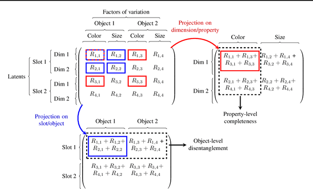 Figure 1 for Evaluating Disentanglement of Structured Latent Representations