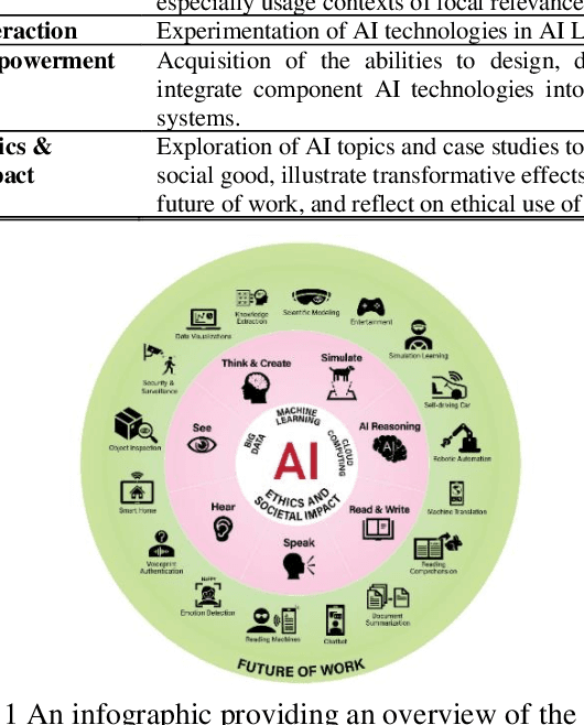 Figure 1 for Creation and Evaluation of a Pre-tertiary Artificial Intelligence (AI) Curriculum