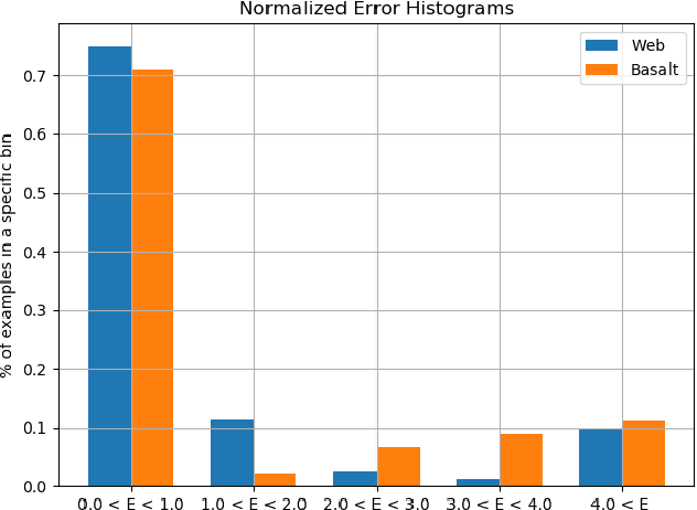 Figure 4 for Resource Efficient Mountainous Skyline Extraction using Shallow Learning