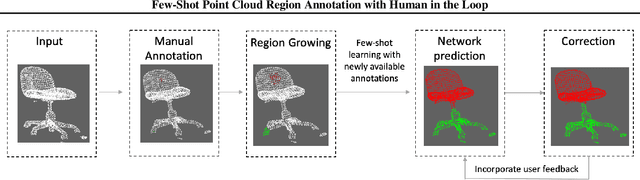 Figure 1 for Few-Shot Point Cloud Region Annotation with Human in the Loop