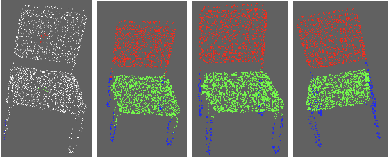 Figure 3 for Few-Shot Point Cloud Region Annotation with Human in the Loop