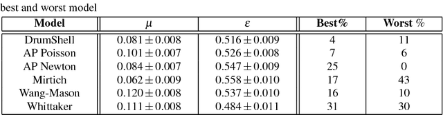 Figure 2 for Fundamental Limitations in Performance and Interpretability of Common Planar Rigid-Body Contact Models