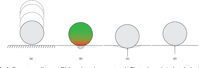 Figure 1 for Fundamental Limitations in Performance and Interpretability of Common Planar Rigid-Body Contact Models