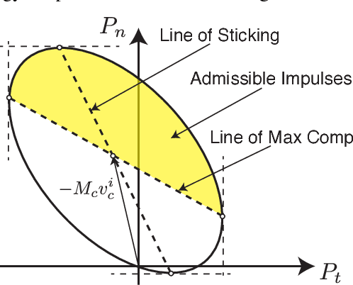Figure 4 for Fundamental Limitations in Performance and Interpretability of Common Planar Rigid-Body Contact Models