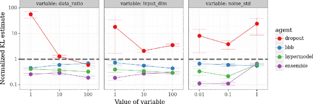 Figure 4 for Epistemic Neural Networks