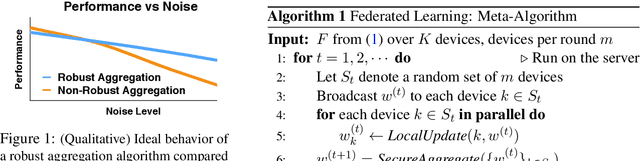 Figure 1 for Robust Aggregation for Federated Learning