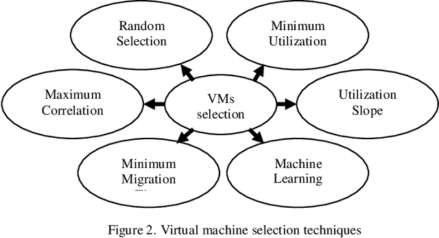 Figure 3 for Combination of Convolutional Neural Network and Gated Recurrent Unit for Energy Aware Resource Allocation