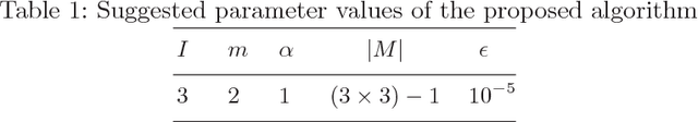 Figure 2 for A modified fuzzy C means algorithm for shading correction in craniofacial CBCT images