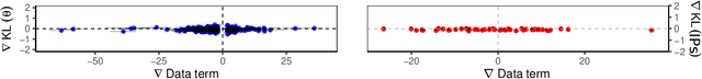 Figure 1 for Sparse Implicit Processes for Approximate Inference