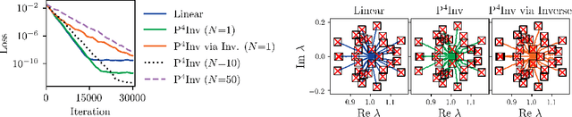 Figure 2 for Training Neural Networks with Property-Preserving Parameter Perturbations