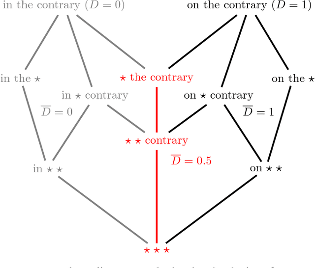 Figure 1 for Identifying missing dictionary entries with frequency-conserving context models