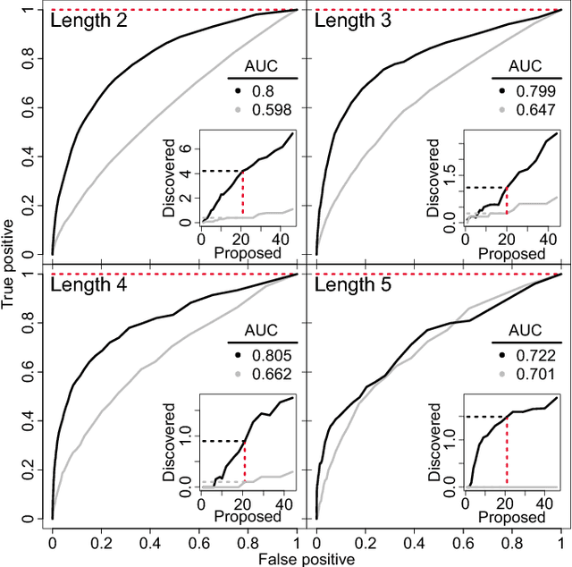 Figure 2 for Identifying missing dictionary entries with frequency-conserving context models