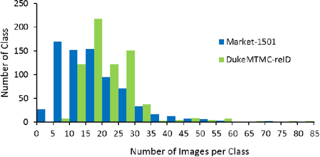 Figure 1 for Towards better Validity: Dispersion based Clustering for Unsupervised Person Re-identification