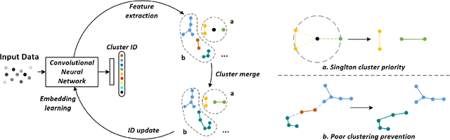 Figure 2 for Towards better Validity: Dispersion based Clustering for Unsupervised Person Re-identification