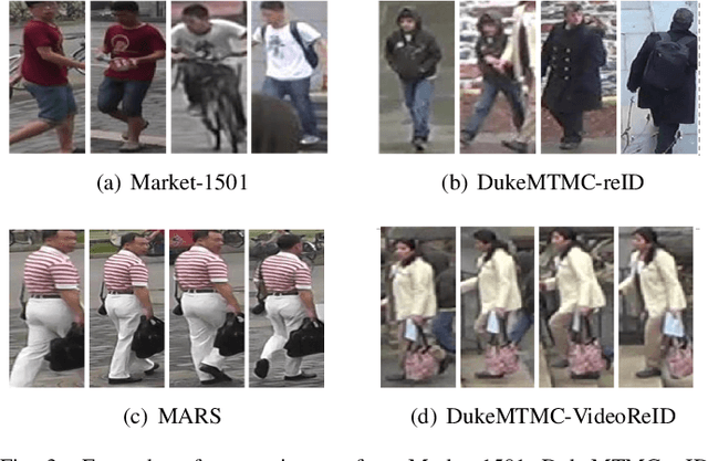 Figure 3 for Towards better Validity: Dispersion based Clustering for Unsupervised Person Re-identification