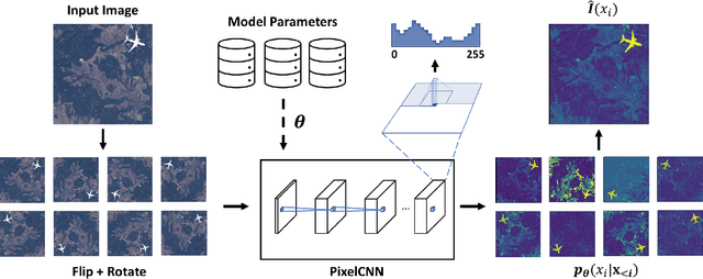 Figure 1 for Generative Autoregressive Ensembles for Satellite Imagery Manipulation Detection