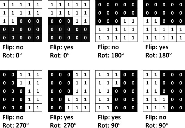 Figure 3 for Generative Autoregressive Ensembles for Satellite Imagery Manipulation Detection