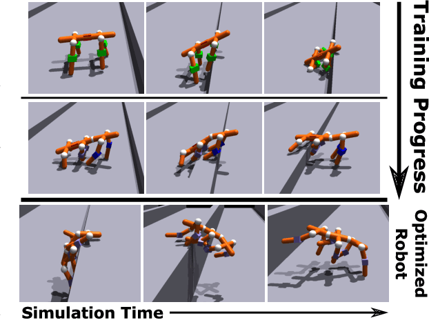 Figure 1 for N-LIMB: Neural Limb Optimization for Efficient Morphological Design