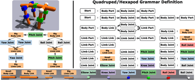 Figure 3 for N-LIMB: Neural Limb Optimization for Efficient Morphological Design