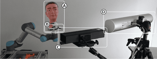 Figure 1 for Towards Head Motion Compensation Using Multi-Scale Convolutional Neural Networks