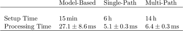 Figure 4 for Towards Head Motion Compensation Using Multi-Scale Convolutional Neural Networks