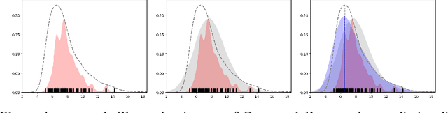 Figure 2 for Accurate Uncertainty Estimation and Decomposition in Ensemble Learning