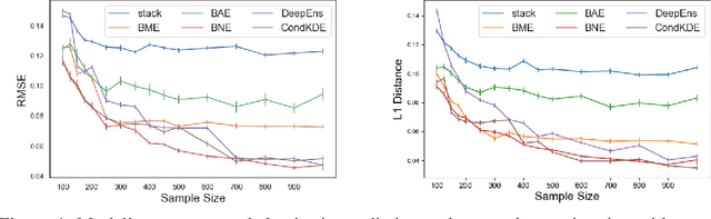 Figure 4 for Accurate Uncertainty Estimation and Decomposition in Ensemble Learning