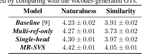 Figure 2 for MR-SVS: Singing Voice Synthesis with Multi-Reference Encoder