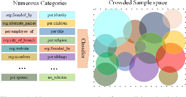 Figure 1 for EPPAC: Entity Pre-typing Relation Classification with Prompt AnswerCentralizing