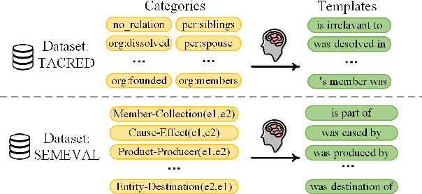 Figure 3 for EPPAC: Entity Pre-typing Relation Classification with Prompt AnswerCentralizing