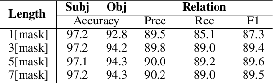 Figure 2 for EPPAC: Entity Pre-typing Relation Classification with Prompt AnswerCentralizing