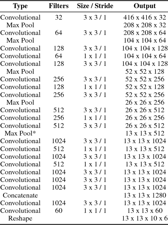 Figure 2 for Honey Authentication with Machine Learning Augmented Bright-Field Microscopy