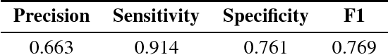 Figure 4 for Honey Authentication with Machine Learning Augmented Bright-Field Microscopy