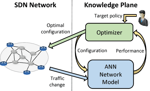 Figure 1 for Understanding the Modeling of Computer Network Delays using Neural Networks