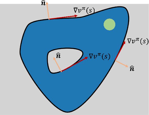 Figure 2 for Kernel-based Diffusion Approximated Markov Decision Processes for Off-Road Autonomous Navigation and Control