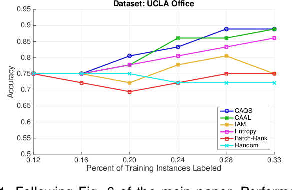 Figure 1 for Context-Aware Query Selection for Active Learning in Event Recognition