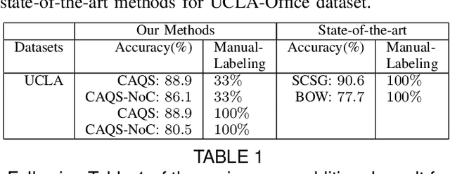 Figure 2 for Context-Aware Query Selection for Active Learning in Event Recognition
