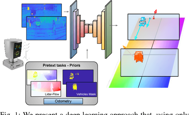 Figure 1 for Deep Lidar CNN to Understand the Dynamics of Moving Vehicles