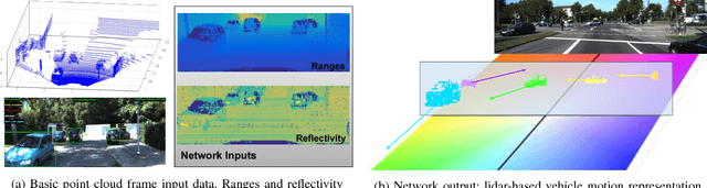 Figure 2 for Deep Lidar CNN to Understand the Dynamics of Moving Vehicles