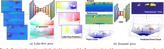 Figure 3 for Deep Lidar CNN to Understand the Dynamics of Moving Vehicles