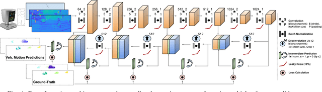 Figure 4 for Deep Lidar CNN to Understand the Dynamics of Moving Vehicles