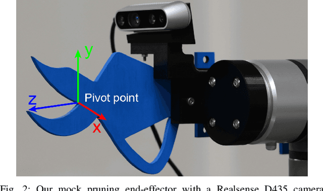 Figure 2 for Precision fruit tree pruning using a learned hybrid vision/interaction controller