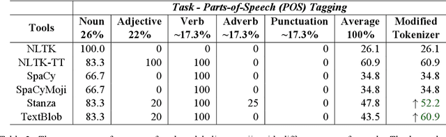 Figure 3 for Assessing Emoji Use in Modern Text Processing Tools