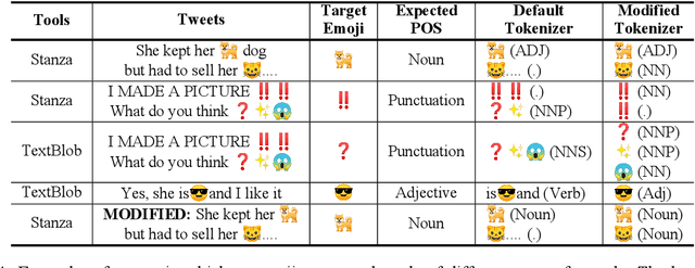 Figure 4 for Assessing Emoji Use in Modern Text Processing Tools
