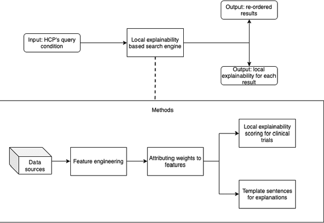 Figure 1 for Local Explanations for Clinical Search Engine results