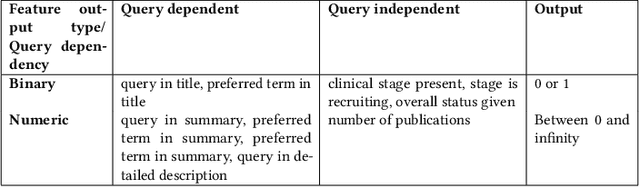 Figure 2 for Local Explanations for Clinical Search Engine results