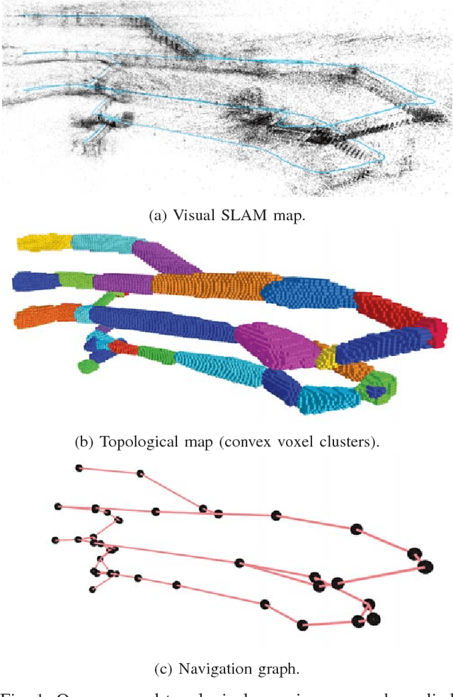 Figure 1 for Topomap: Topological Mapping and Navigation Based on Visual SLAM Maps